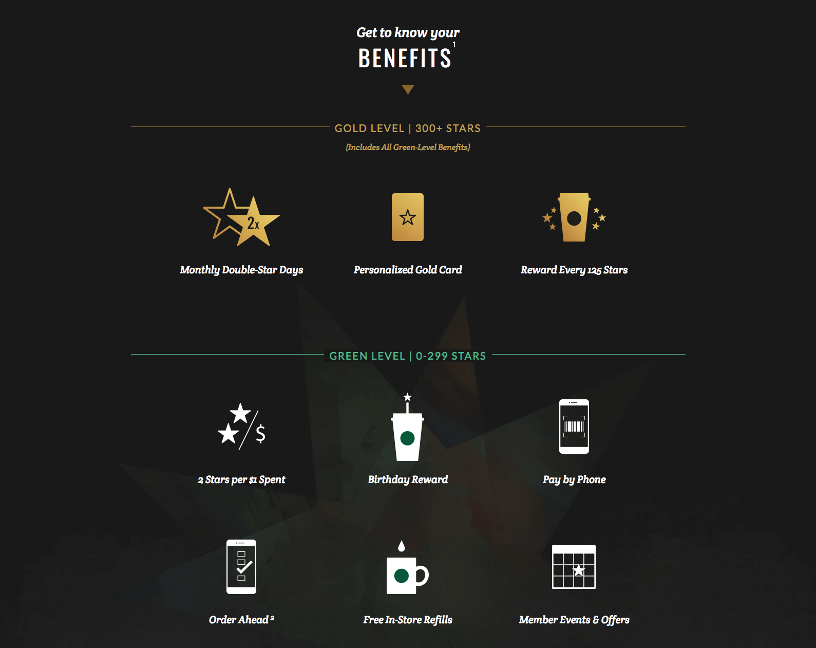 Loyalty Case Study Starbucks Rewards